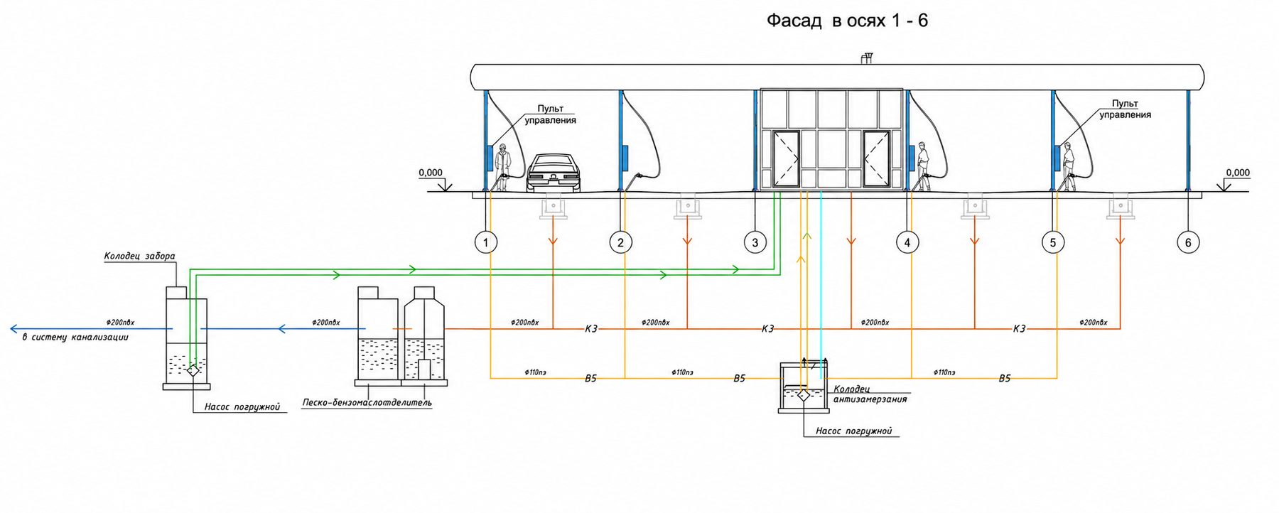 Схема оборотного водоснабжения автомойки с очистными сооружениями
